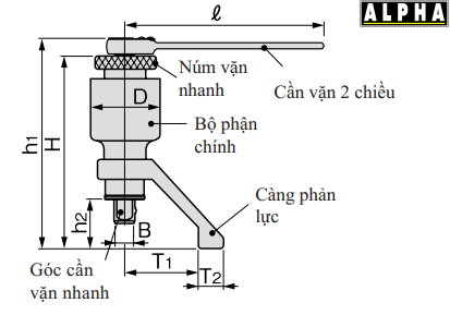 Bộ Cờ Lê Nhân Lực 2500 Nm