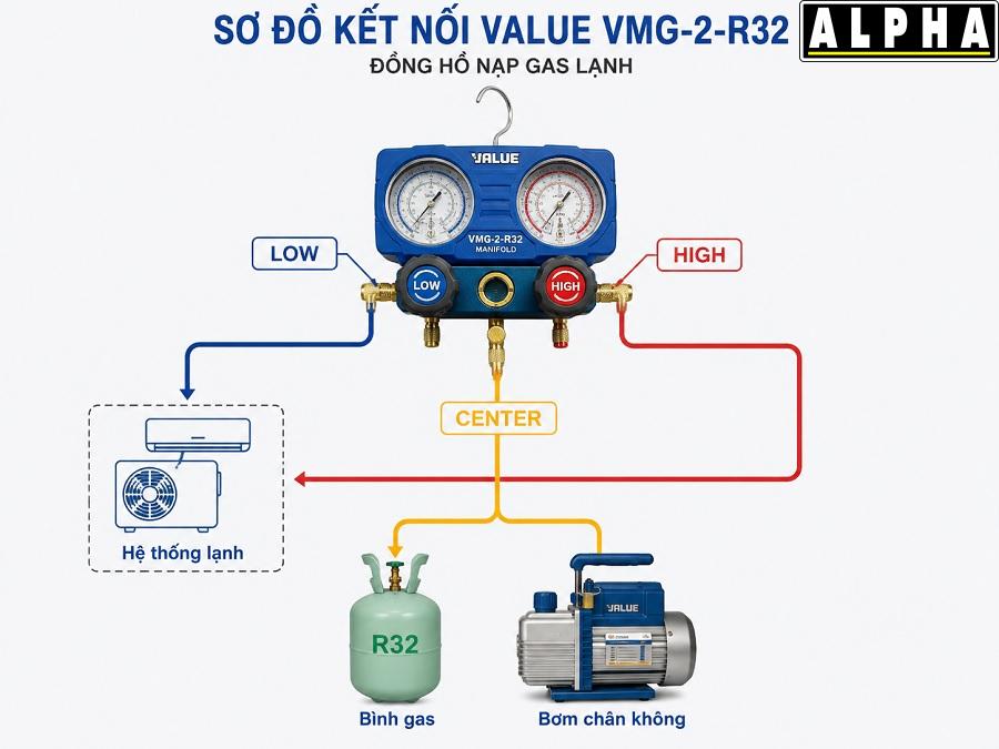 Hướng dẫn sử dụng Đồng hồ nạp gas lạnh Value VMG-2-R32 và lưu ý an toàn Hướng dẫn sử dụng Đồng hồ nạp gas lạnh Value VMG-2-R32 và lưu ý an toàn
